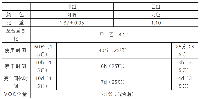 水性環氧面漆物理參數