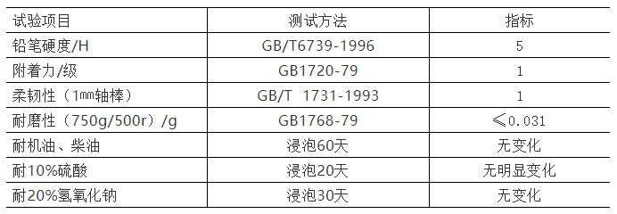 水性環氧面漆性能指標