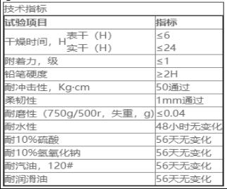 防腐環氧樹脂涂料國家標準