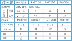 8710防腐涂料是什么涂料?顏色和廠家那家好?