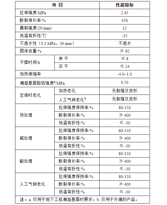 彩色聚氨酯防水涂料參數