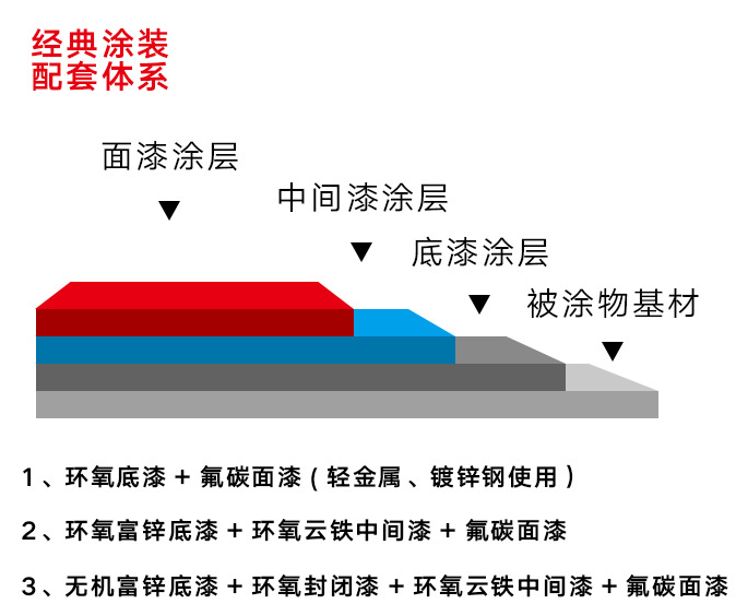 氟碳涂料