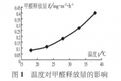 室內墻涂料和乳膠漆哪個效果好(裝修內墻用什么涂料好)