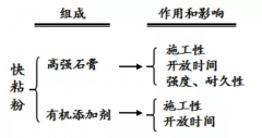 快粘粉可以修補墻面嗎(快粘粉的使用方法)