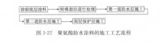 聚氨酯噴涂料生產(chǎn)廠家施工(聚氨酯噴涂料廠家供應(yīng))