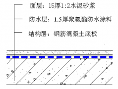 白色聚氨酯抗菌自潔漆(黑色聚氨酯防水涂料有哪些廠家)